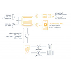 Visiophone Somfy V500 Pro IO Connect saillie + secteur - Raccordements