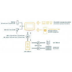 Visiophone Somfy V500 Pro IO Connect encastré + rail DIN