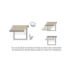 Capteur de pluie radio pour store Cherubini Rugiada A520016 - Usage