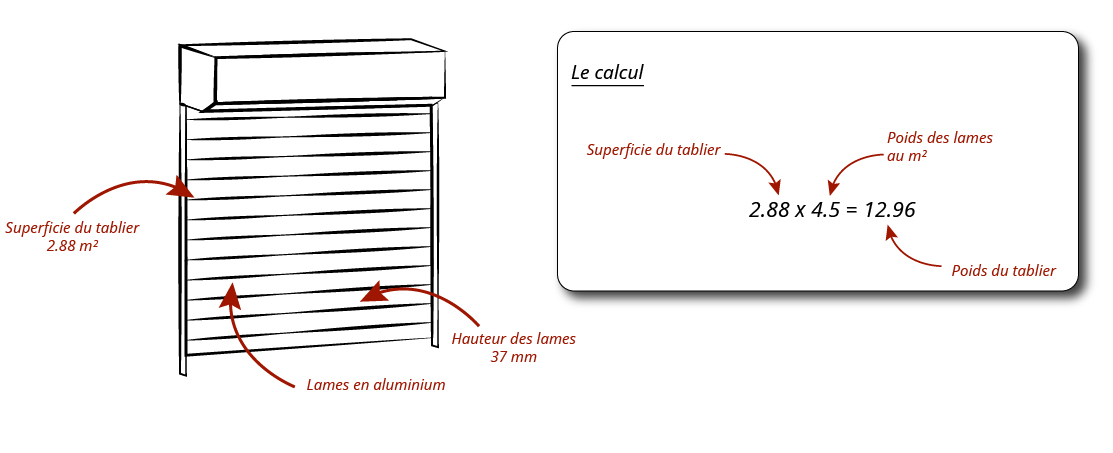 Comment calculer la force d'un moteur de volet roulant ? - Voleda.fr