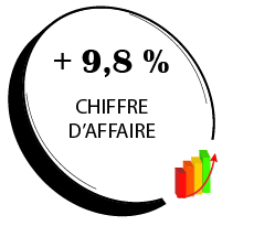 Voleda.fr à propos