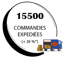 Voleda.fr à propose