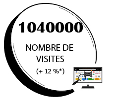 Voleda.fr à propos