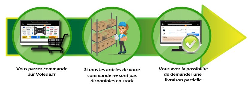 Voleda.fr livraison partielle