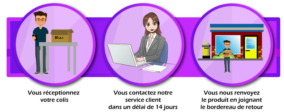 voleda.fr procédure de retour marchandise
