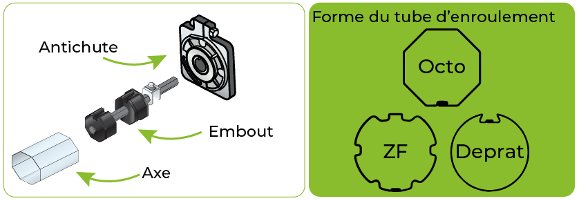 installation antichute