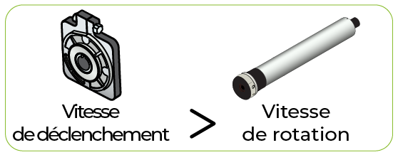 choisir son antichute