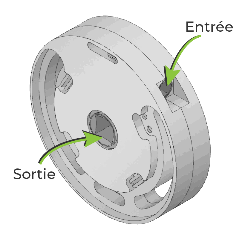 Forme de l'entrée et de la sortie de treuil