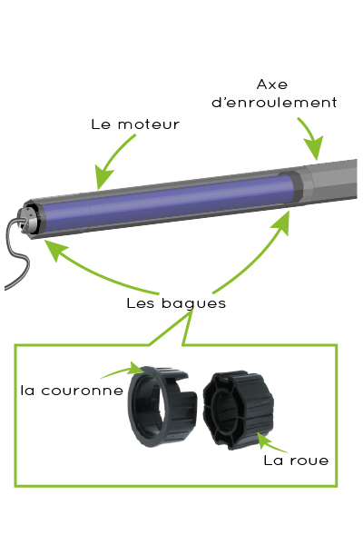 positionnement des bagues d'adaptation