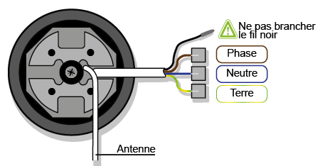 Réinitialiser un volet roulant ou un store équipé d’un moteur Profalux radio