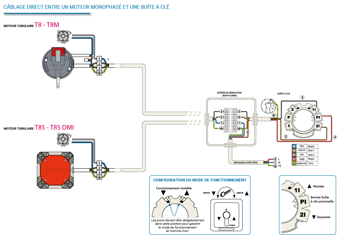 schéma de câblage d'un moteur simu T8