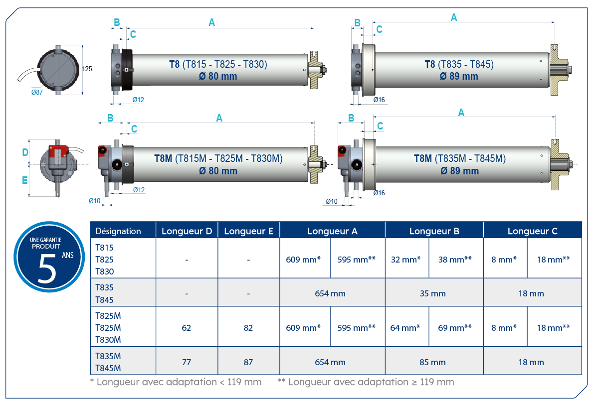 Dimensions des moteurs T8 et T8M