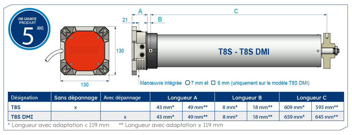 Dimensions des moteurs T8S et T8S Dmi