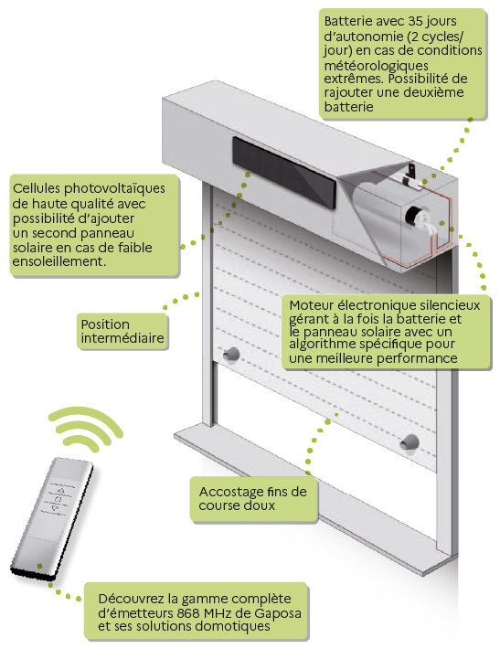 Moteur solaire Gaposa 50 nm solaire