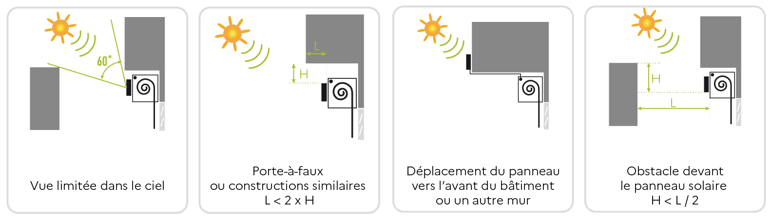 Moteur solaire Gaposa 50 nm - positionnement du panneau solaire