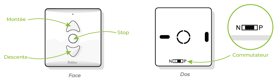 Comprendre le fonctionnement d’une télécommande Profalux