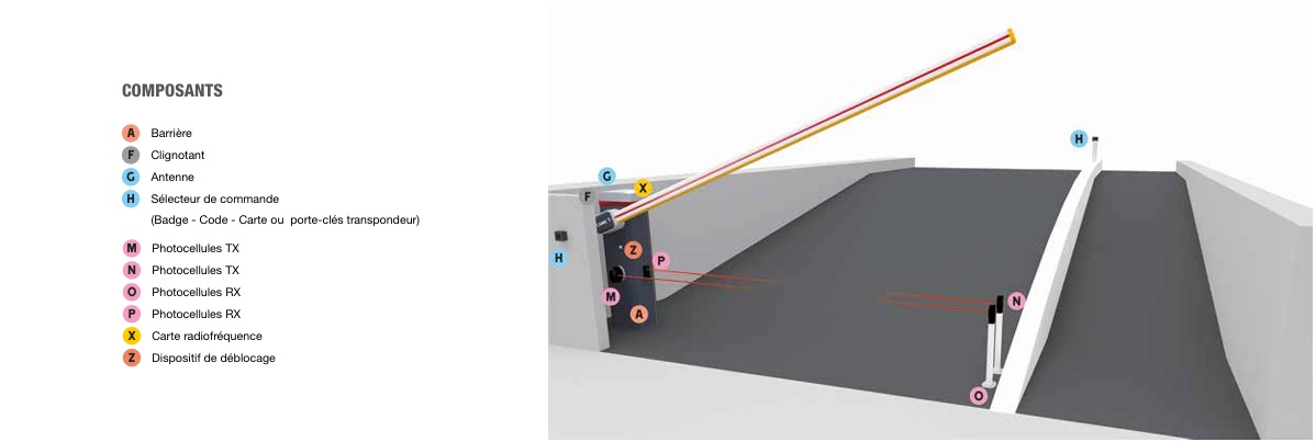 Installation barrière Came Gard GT8