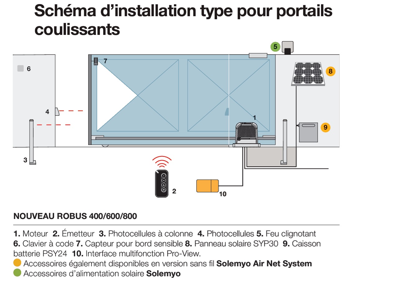 Installation Nice Robus