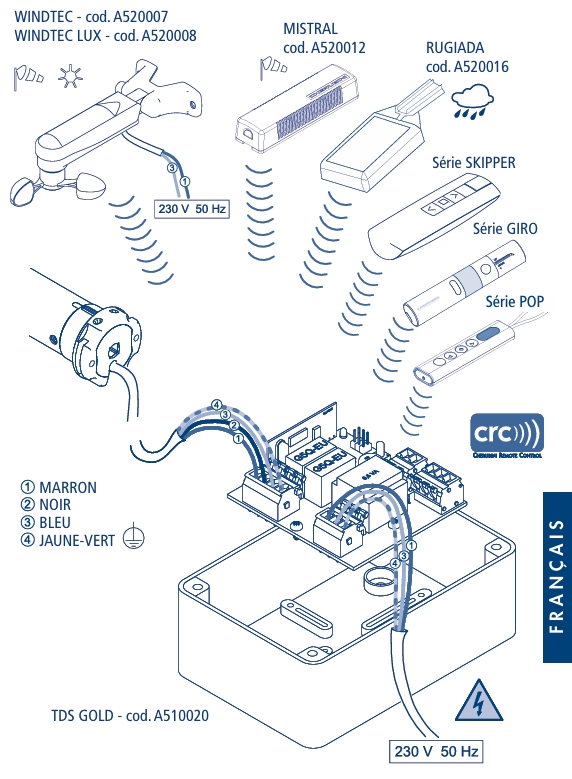 Compatibilité radio Cherubini A510020