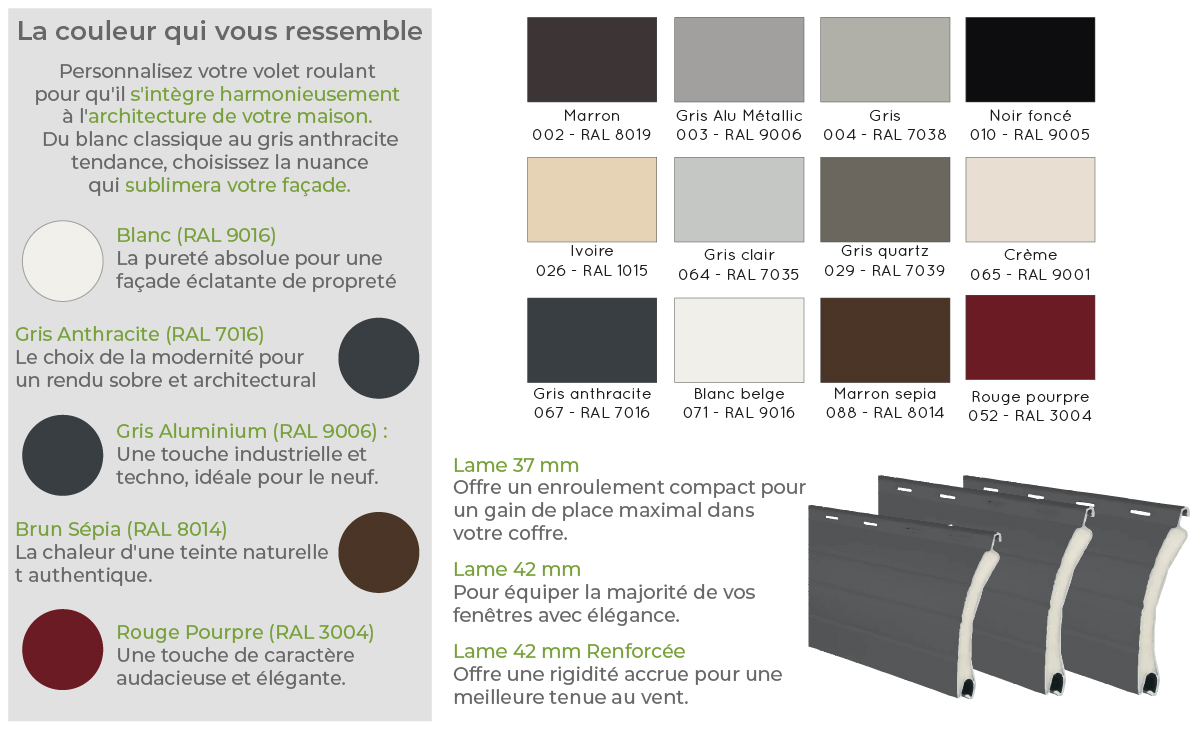 volet roulant aluminium rénovation sur mesure