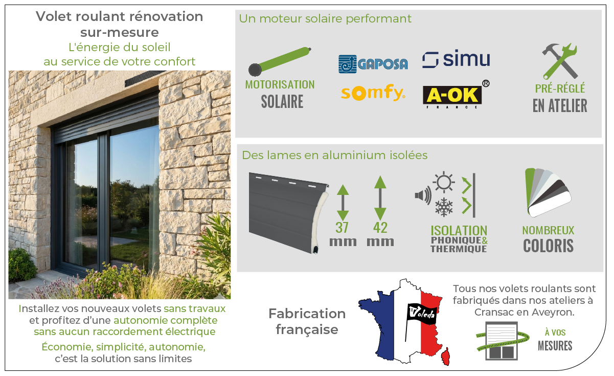 Volet roulant solaire