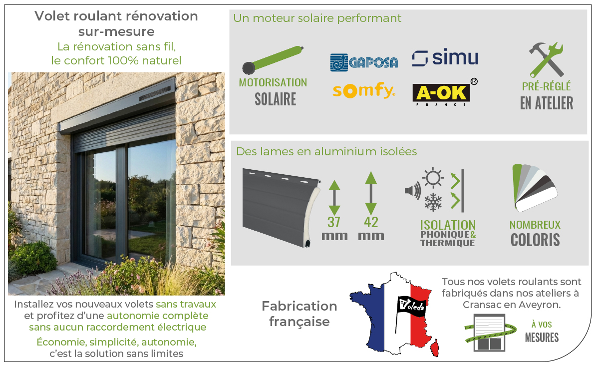 Volet roulant solaire