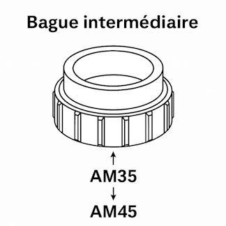 Bagues intermédiaires AOK