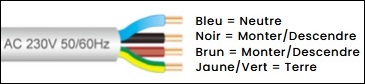Cable moteur filaire AOK