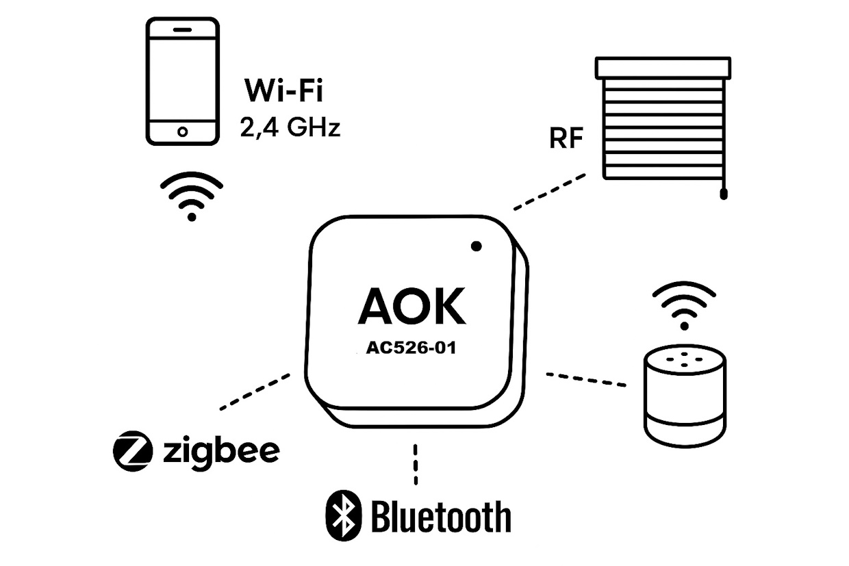 Passerelle Hub AOK Zigbee