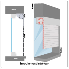 Enroulement intérieur