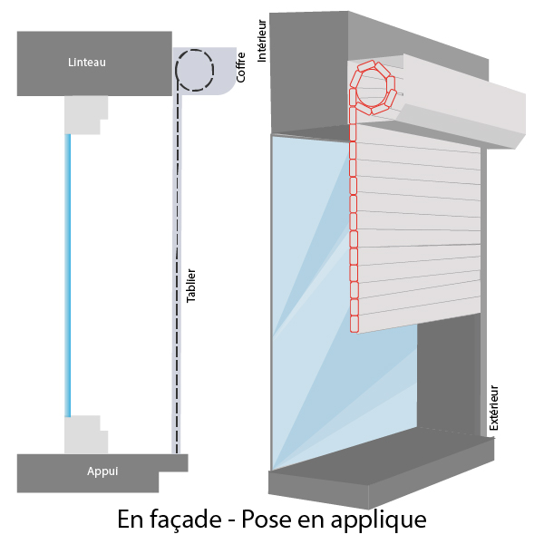 4 - Enroulement extérieur en applique
