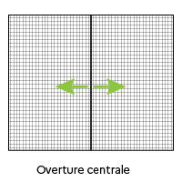 Ouverture centrale
