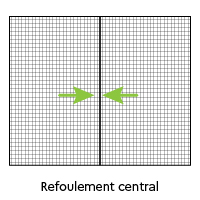 Refoulement central