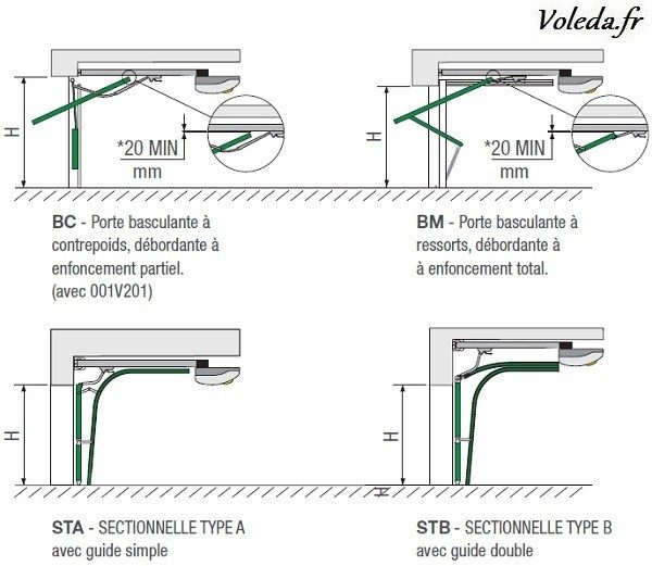 Moteur Came Ver10 Porte De Garage